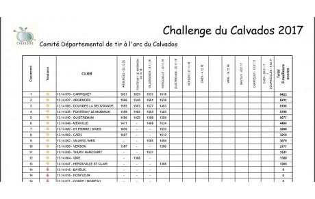 Challenge CD14